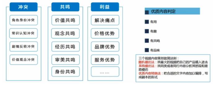 短視頻營(yíng)銷怎么做